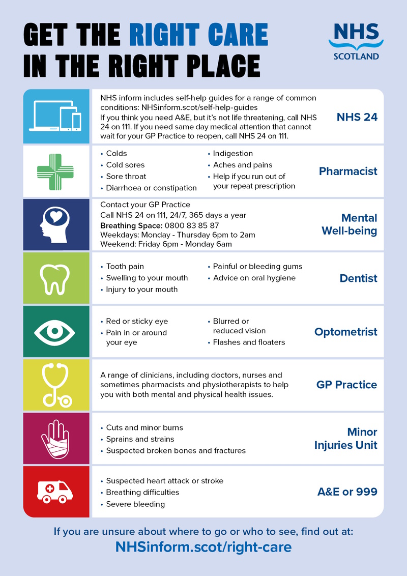 Get the right care in the right place. If you are unsure about where to go or who to see, find out at nhsinform.scot/right-care